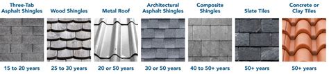 How Long Does a Composition Shingle Roof Last: A Detailed Analysis