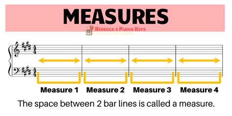 Measure Music Definition: When Silence Composes the Loudest Symphony