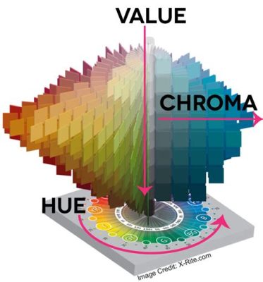 What is Chroma in Art: A Multidimensional Exploration